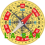 La bàn phong thủy – xem hướng